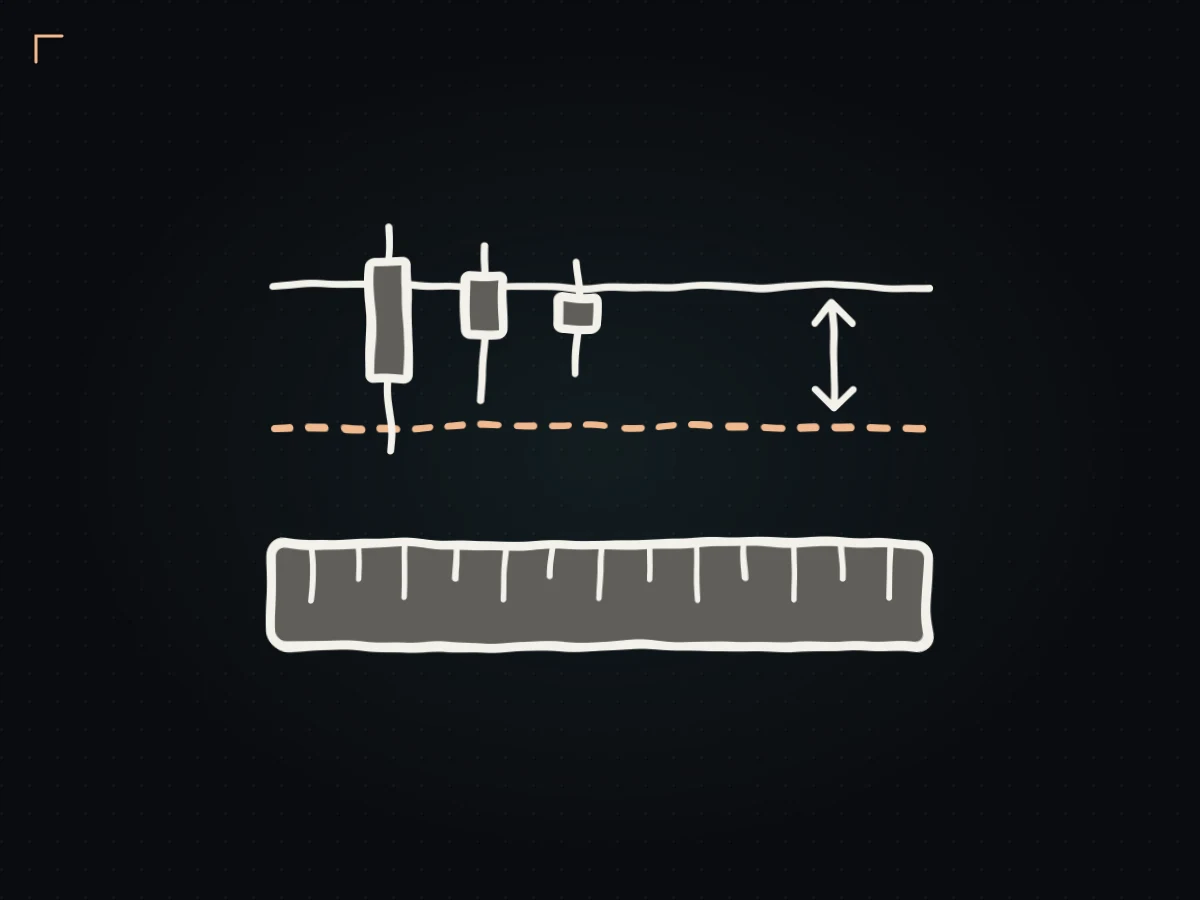 Hand-drawn ruler measuring the distance between entry and stop on a candlestick chart