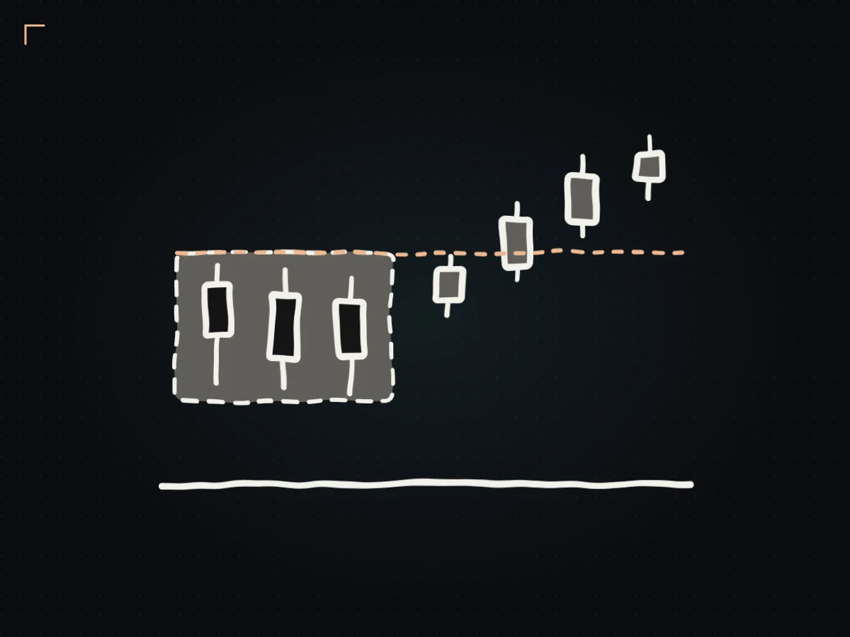 Hand-drawn candlestick chart with the first-hour range boxed and price breaking out above it