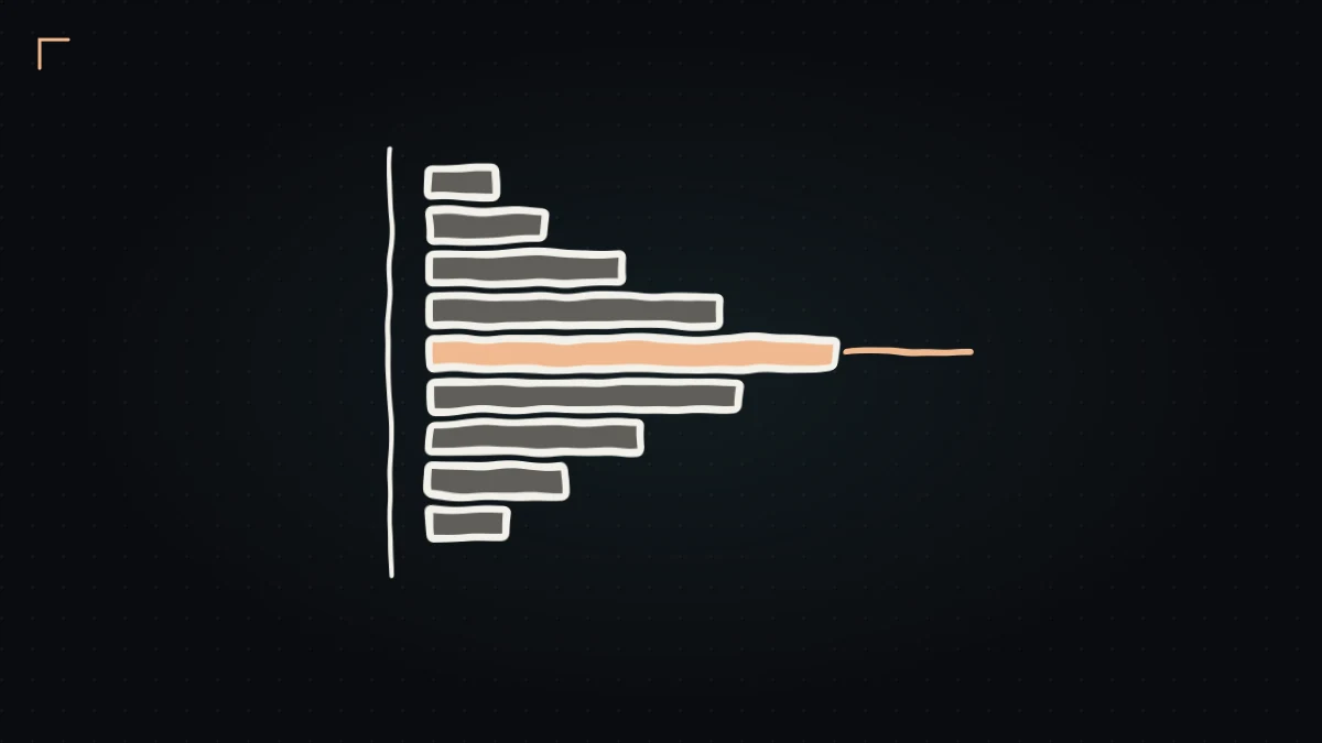 Hand-drawn volume profile with the point of control highlighted and extended to the right