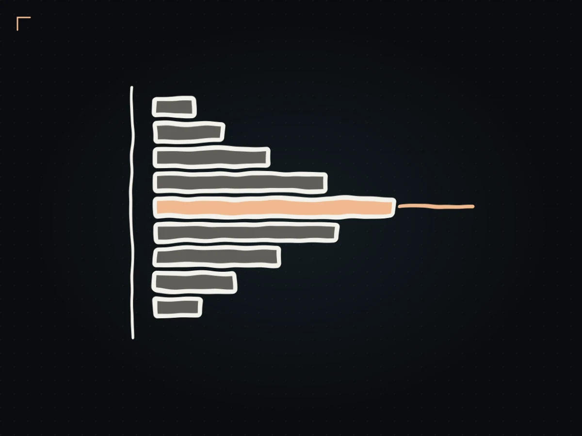 Hand-drawn volume profile with the point of control highlighted and extended to the right