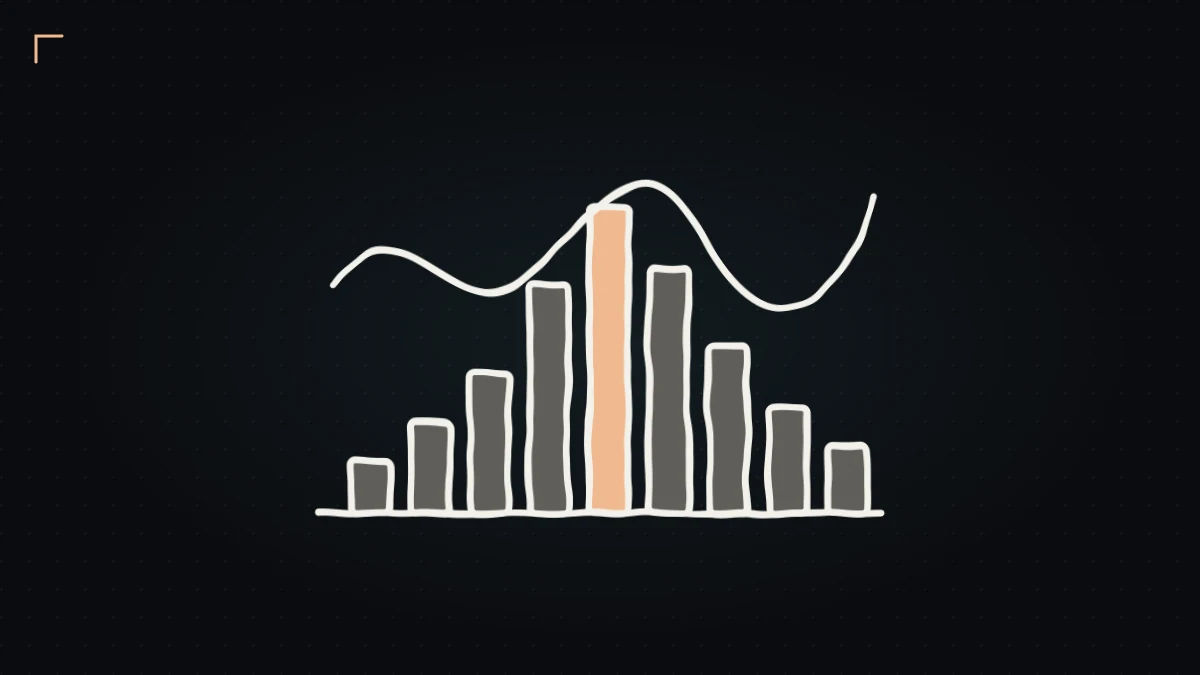 Hand-drawn bar chart of option open interest by strike with a price path running across it